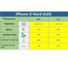 Дисплей для iPhone X (OLED APG)