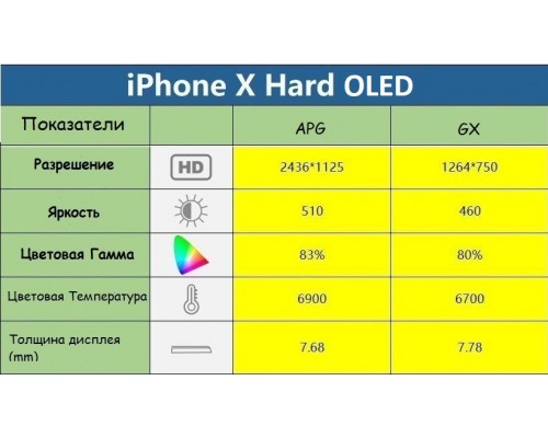 Дисплей для iPhone X (OLED APG)